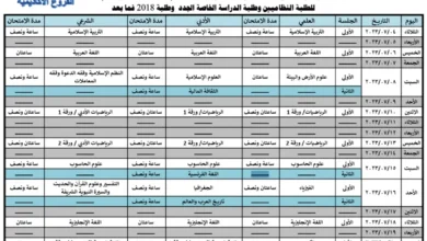 وزارة التربية تعلن موعد انطلاق امتحانات الثانوية العامة