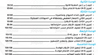 المحذوف من التوجيهي الزراعي / المحذوف من الإنتاج الحيواني الفصل الأول