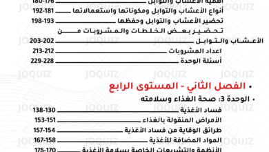 المحذوف من الاقتصاد المنزلي - المحذوف من التصنيع الغذائي المنزلي - العلوم المهنية الخاصة توجيهي الاقتصاد المنزلي الفصل الأول والثاني
