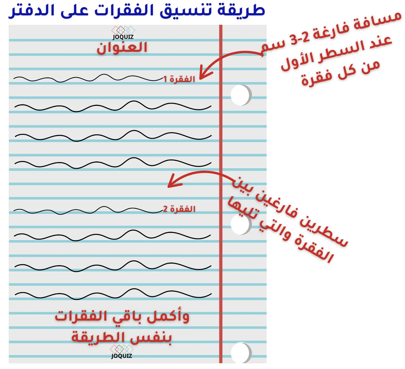 كيفية تنسيق فقرات موضوع التعبير على الدفتر