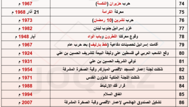 امتحان محوسب في الجدول الثالث من تواريخ تاريخ الأردن
