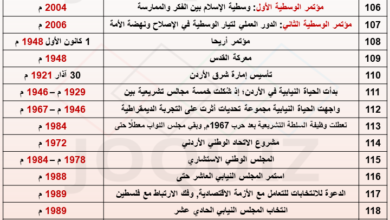 امتحان محوسب في الجدول الرابع من تواريخ تاريخ الأردن