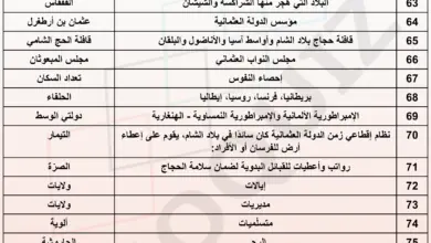 الجدول 3 من أسماء ومصطلحات تاريخ الأردن
