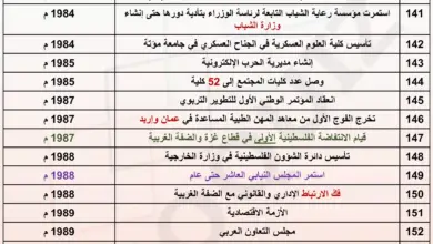 امتحان محوسب في الجدول 11 من تواريخ تاريخ الأردن المنهاج الجديد