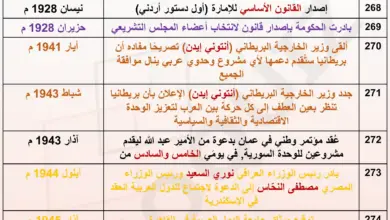 امتحان محوسب في الجدول 16 من تواريخ تاريخ الأردن المنهاج الجديد