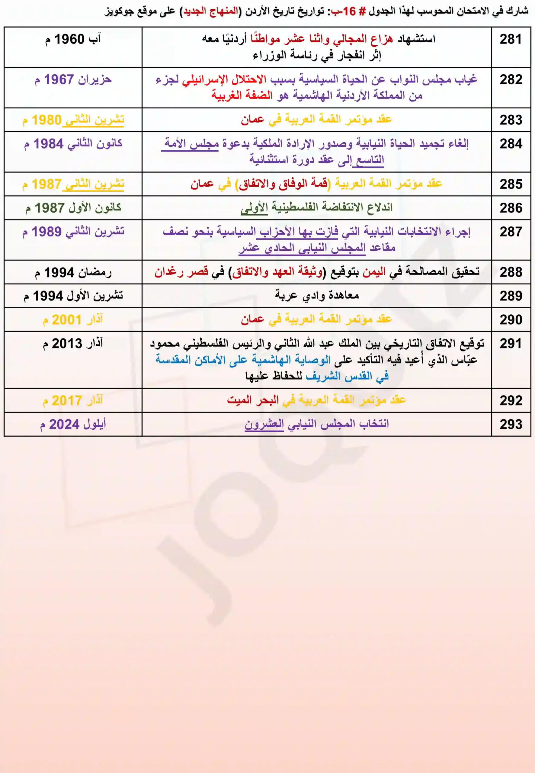 امتحان محوسب في الجدول 16