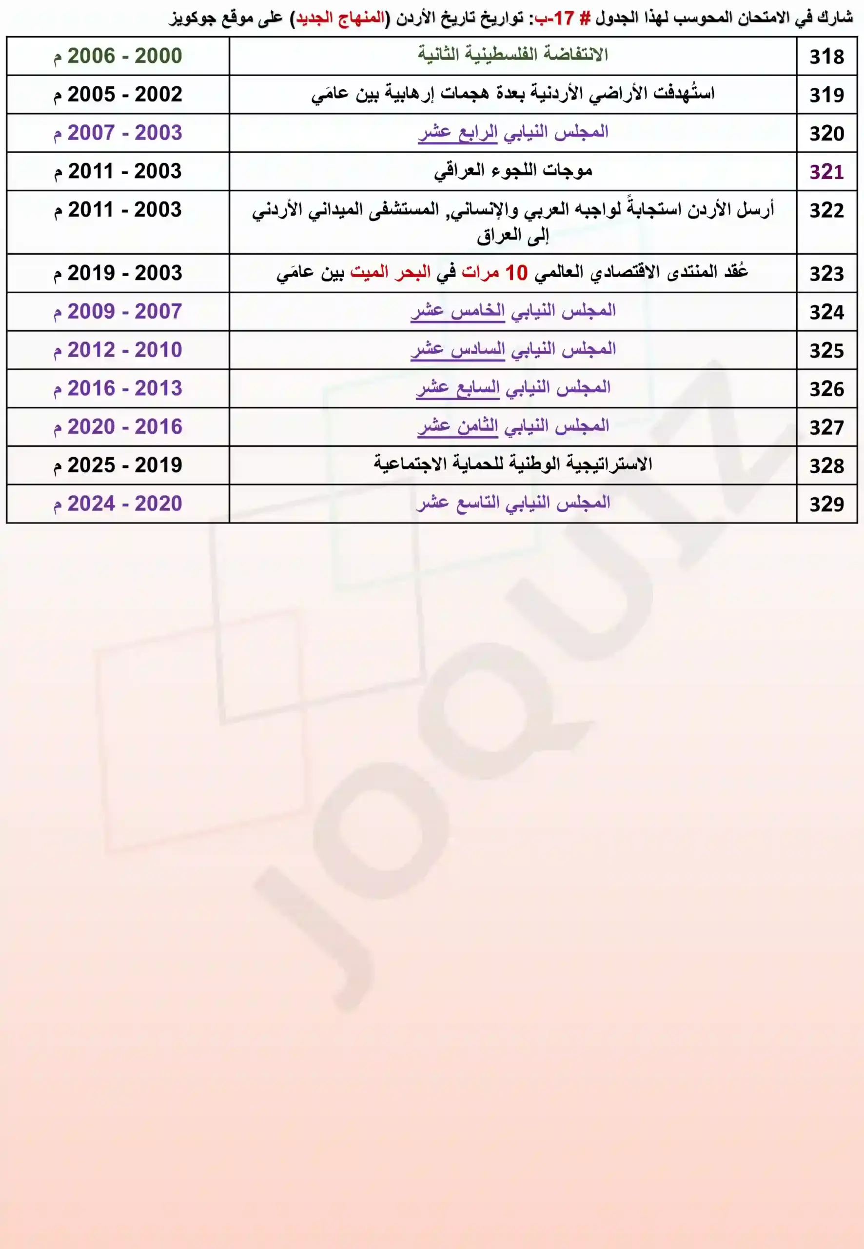 امتحان محوسب في الجدول 17