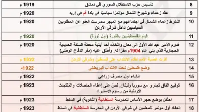 امتحان محوسب في الجدول 6 من تواريخ تاريخ الأردن المنهاج الجديد
