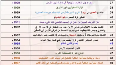 امتحان محوسب في الجدول 7 من تواريخ تاريخ الأردن المنهاج الجديد