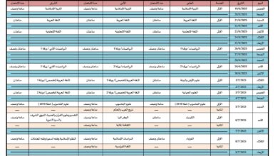 جدول امتحانات الثانوية العامة توجيهي 2007