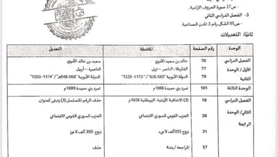 المحذوف من تاريخ الأردن للصف الحادي عشر توجيهي 2008 (التعديلات ومواضيع المطالعة الذاتية)