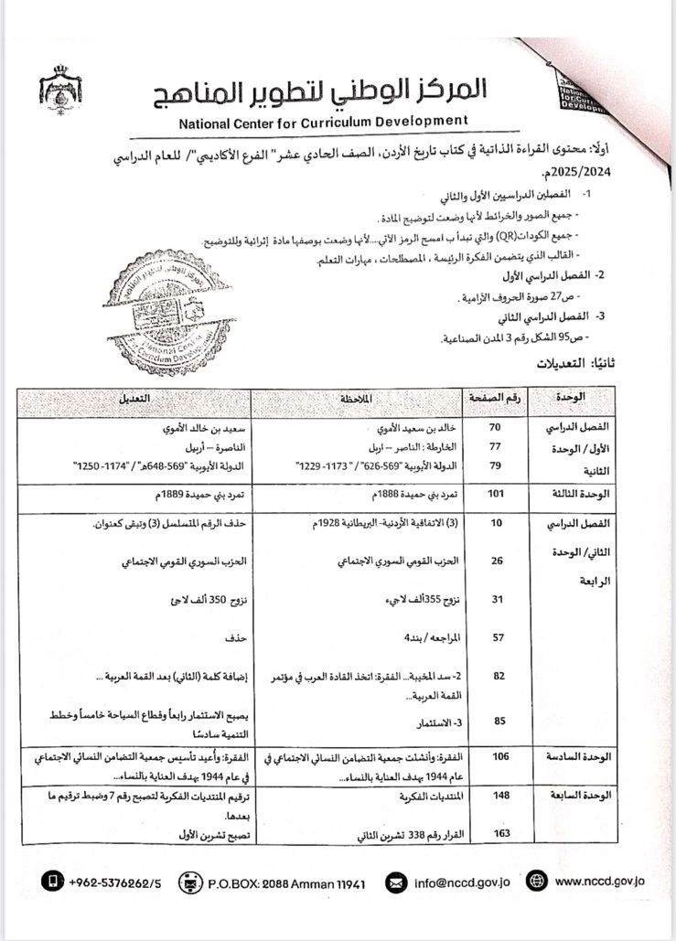 المحذوف من تاريخ الأردن للصف الحادي عشر توجيهي 2008 (التعديلات ومواضيع المطالعة الذاتية)