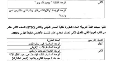 المادة الدراسية المقررة لطلبة المسار المهني والتقني (BTEC) للصف الثاني عشر