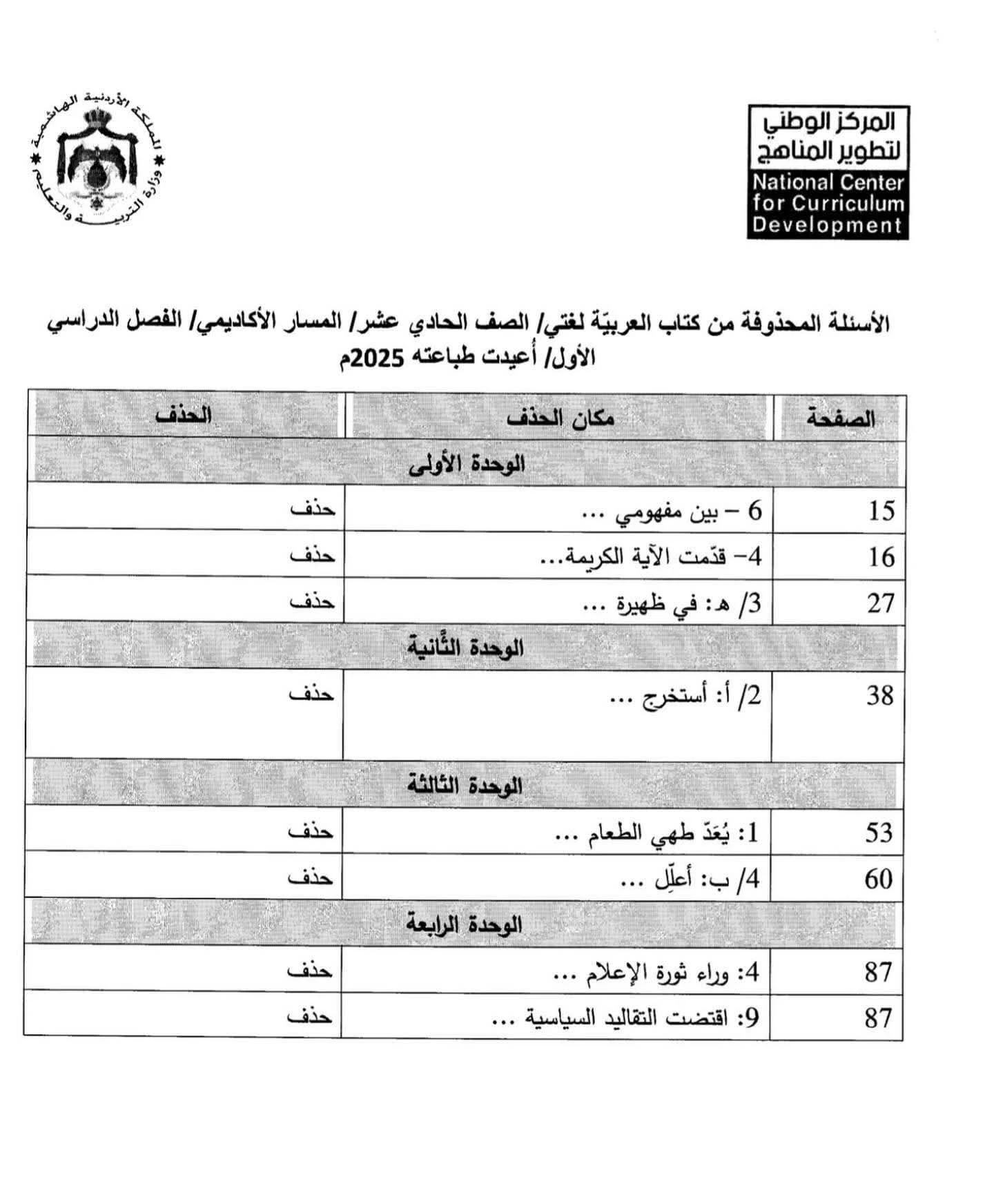 الأسئلة المحذوفة من مادة اللغة العربية توجيهي 2009