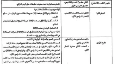 المحذوف من تاريخ الأردن والجغرافيا وعلوم النفس والاجتماع لتوجيهي 2009 و 2008