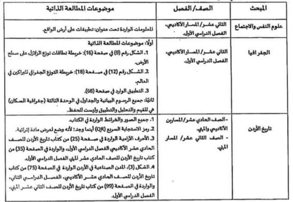 المحذوف من تاريخ الأردن والجغرافيا وعلوم النفس والاجتماع لتوجيهي 2009 و 2008