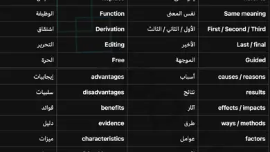 المفاتيح اللغوية في مادة اللغة الإنجليزية للثانوية العامة - التوجيهي الأردني