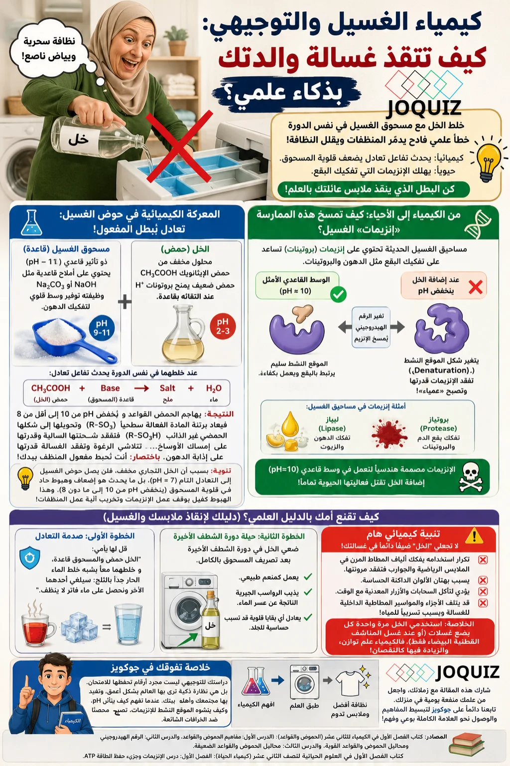 هل إضافة الخل إلى الغسيل يعد مفيدًا؟ باختصار "لا"، شرح المقالة كاملة في هذه الصورة